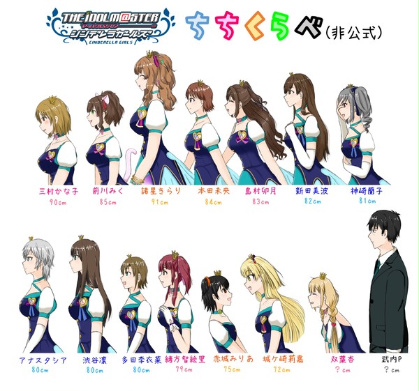 アイドルマスターシンデレラガールズ　ちちくらべ