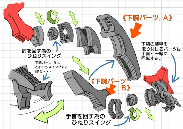 ＧＴＭボルドックス 腕部ツインスイング解説図
