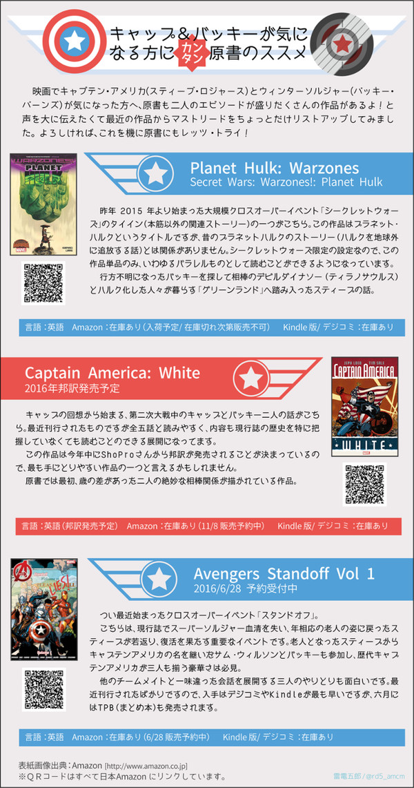 【キャップ＆バッキー】超簡易版・原書のススメ【3/23 更新】