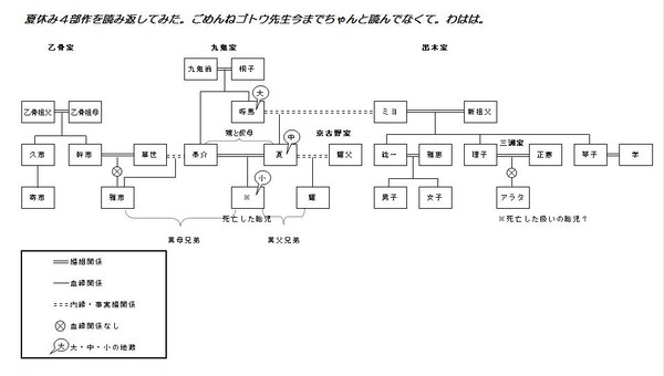 アラタさん家系図。