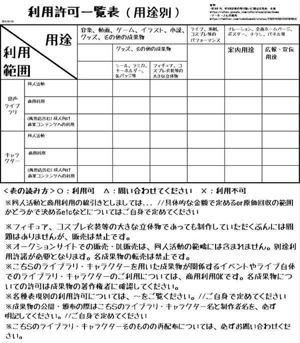 用途別利用許可テンプレ