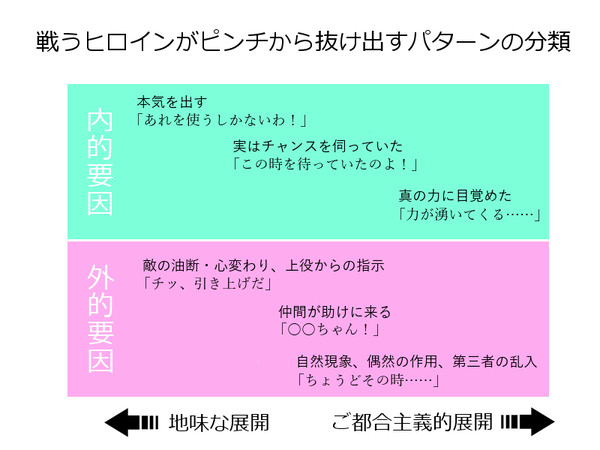 戦うヒロインがピンチから脱出/逆転するときのパターン分類