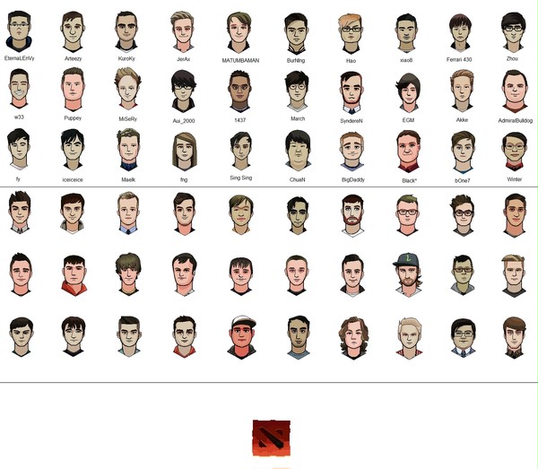 Dota2 Pro Players