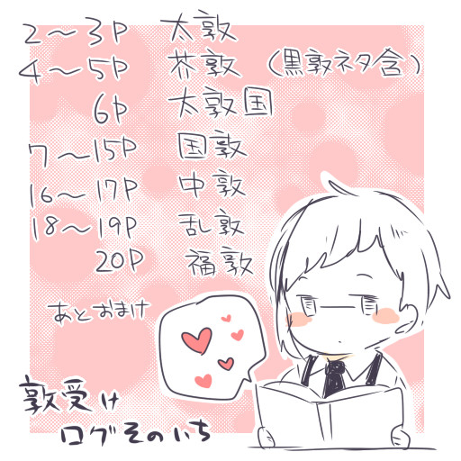 【腐向け】敦くん受けログ(大体国敦)