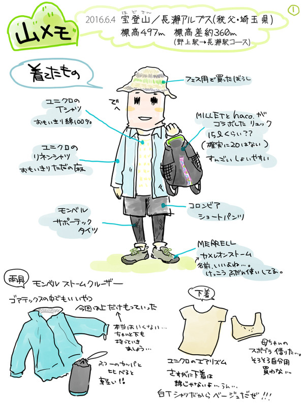 山メモ