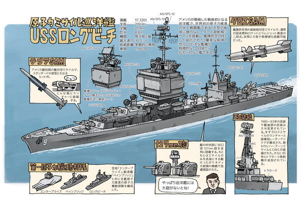 原子力巡洋艦ロングビーチ