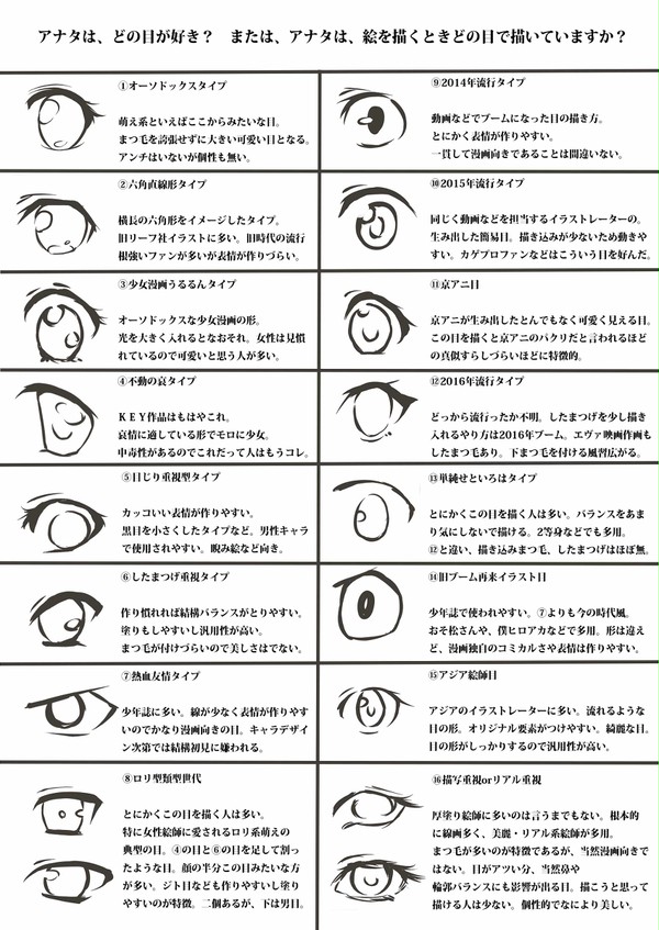 目の描き方・流行① - 1/1