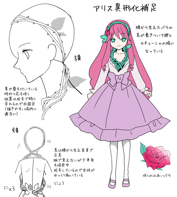 【SFU】　アリスエンフィールド　【異形化進行補足】