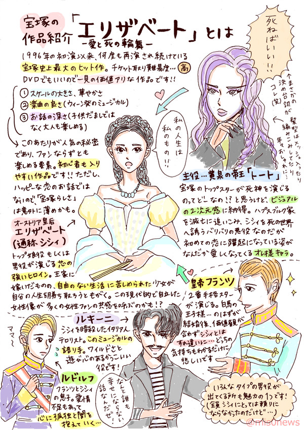 宝塚の作品紹介「エリザベート」