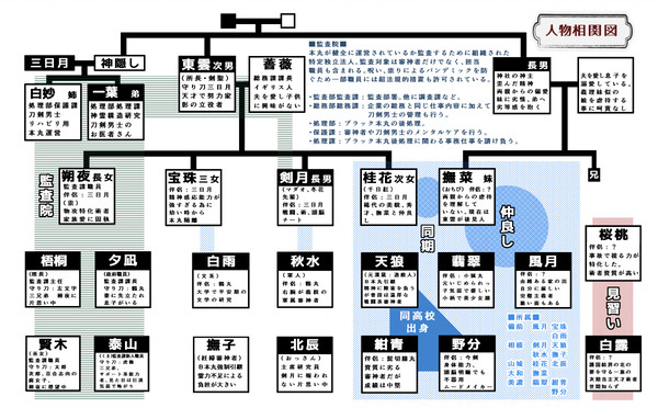【閃華7】無配ペーパー&通販再開のお知らせ