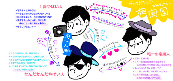 !ネタバレ観覧注意!小説「――あいつにだけは、渡さない。」