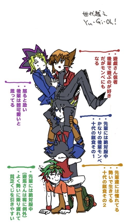 遊戯王ログ。