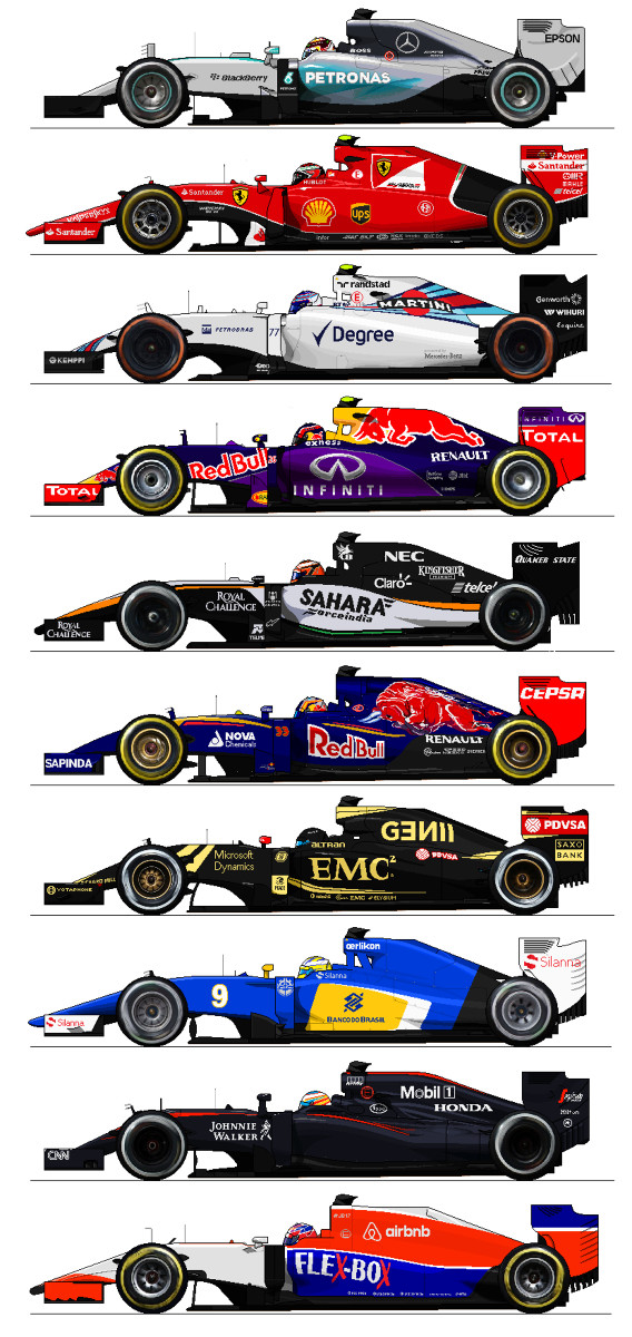 F1 2015　シーズン途中