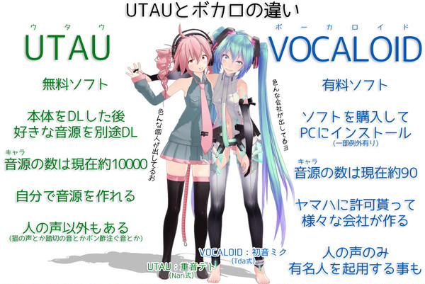 ボカロ・UTAU・ボイロの違い説明