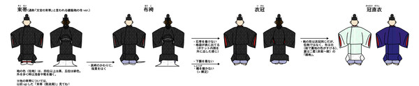 束帯・布袴・衣冠・直衣