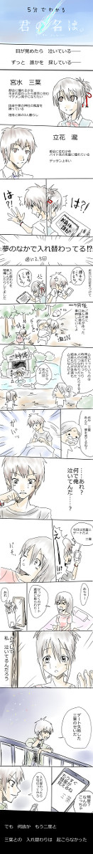 【ネタバレ】5分でわかる『君の名は。』