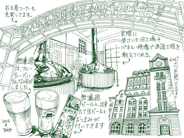 青島ビール博物館と周辺のローカル街