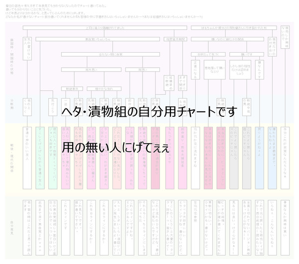 自分用チャート