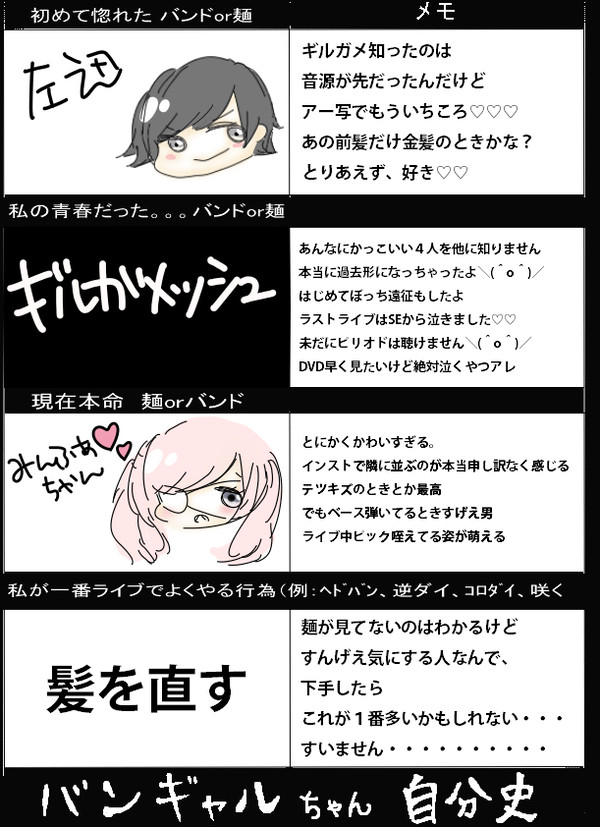 バンギャルちゃん自分史