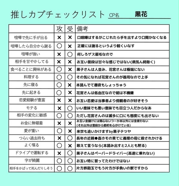 【黒バス腐】推しカプチェックシート