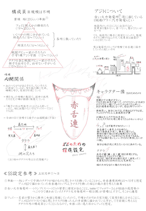 SSのための捏造設定