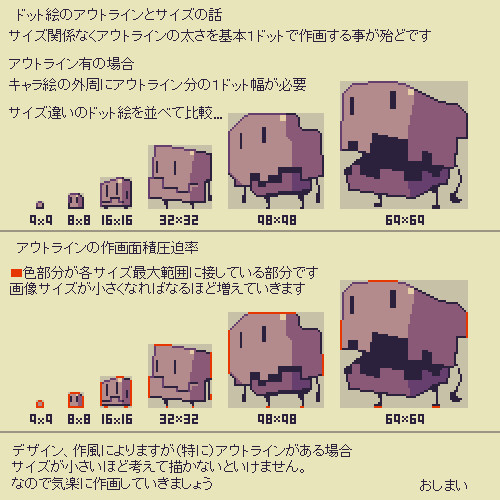 アウトライン有りのドット絵作画に関する簡単なまとめ