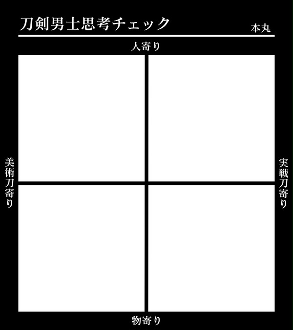 【テンプレ】刀剣男士思考チェック