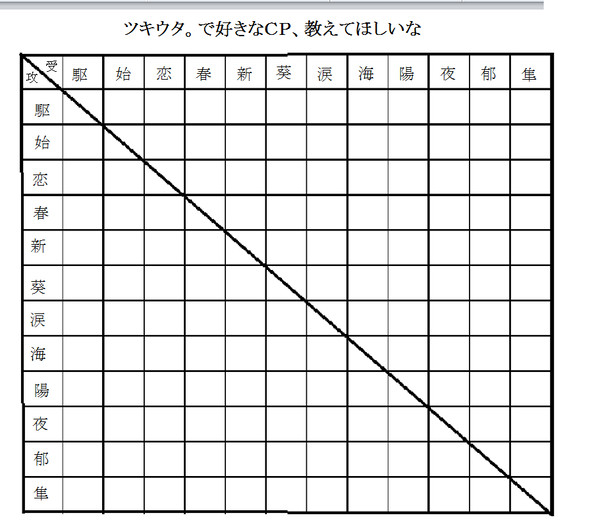 ツキウタ。で好きなＣＰ、教えてほしいな