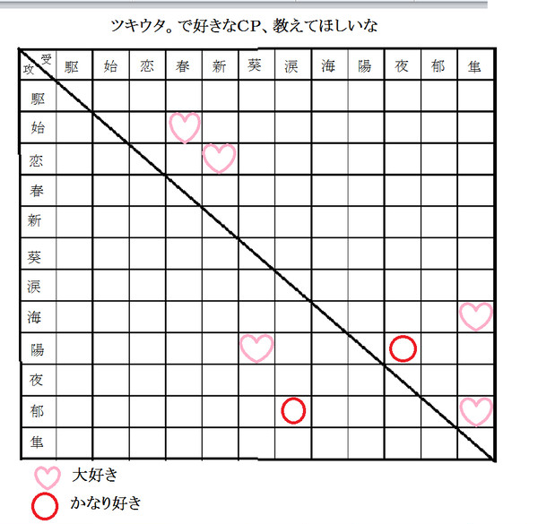 ツキウタ。で好きなＣＰ、教えてほしいな