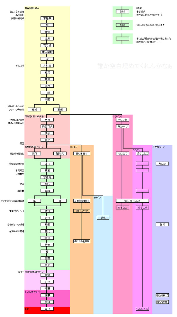 自分用