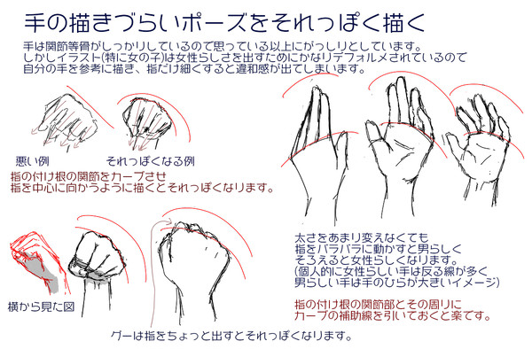 手の描きづらいポーズをそれっぽく描く