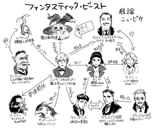 ファンタビ！