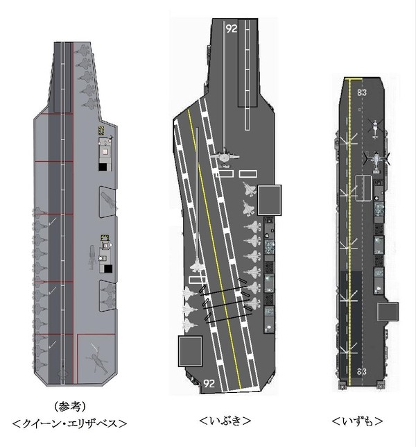 大サトー版　空母いぶき
