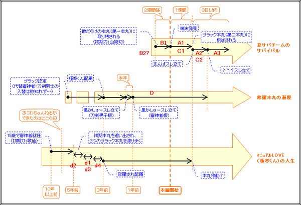 拉致られ系一般人全体時系列（全体）