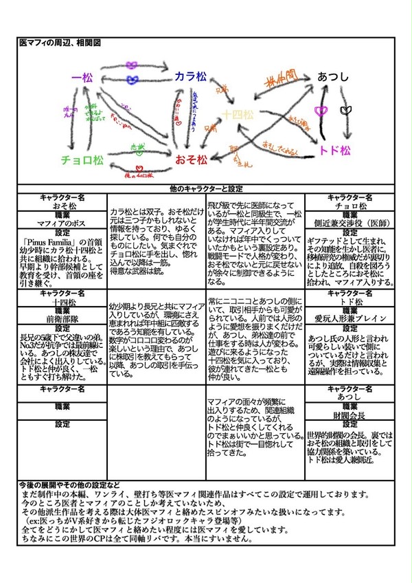 医マフィテンプレートその2