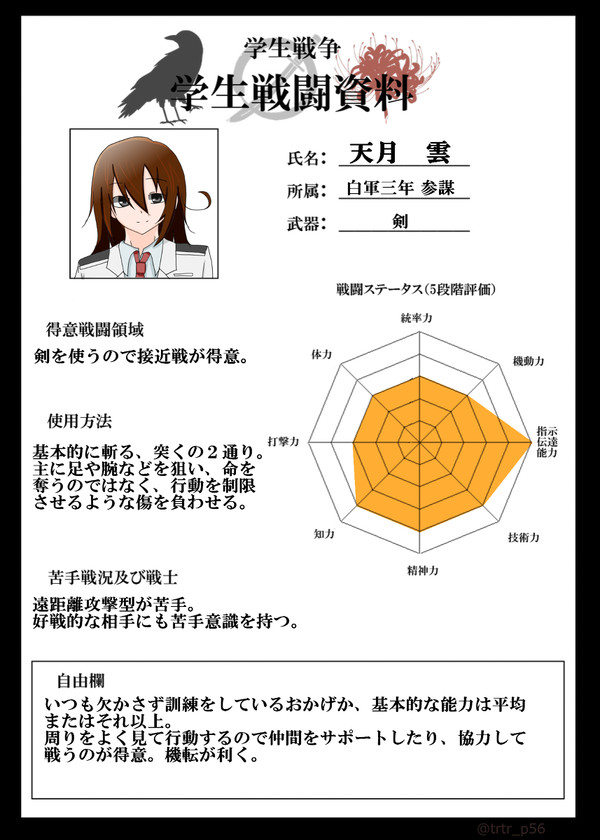 うちの子戦闘データまとめ