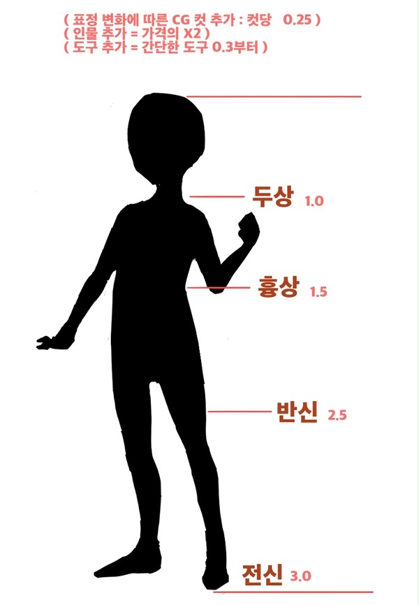 커미션 가격 공지