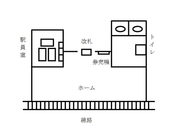 きさらぎ駅　構内図・駅名標