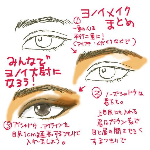 戦メリ・ヨノイ大尉のメイク方法