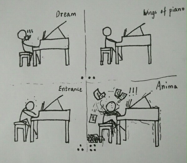 Differences