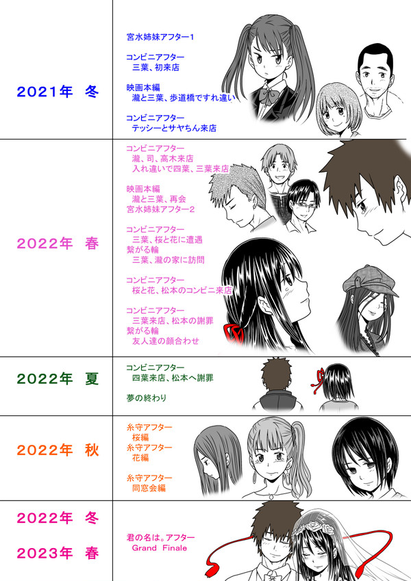 アフターシリーズまとめ