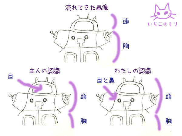 キングジョーの顔はどこか
