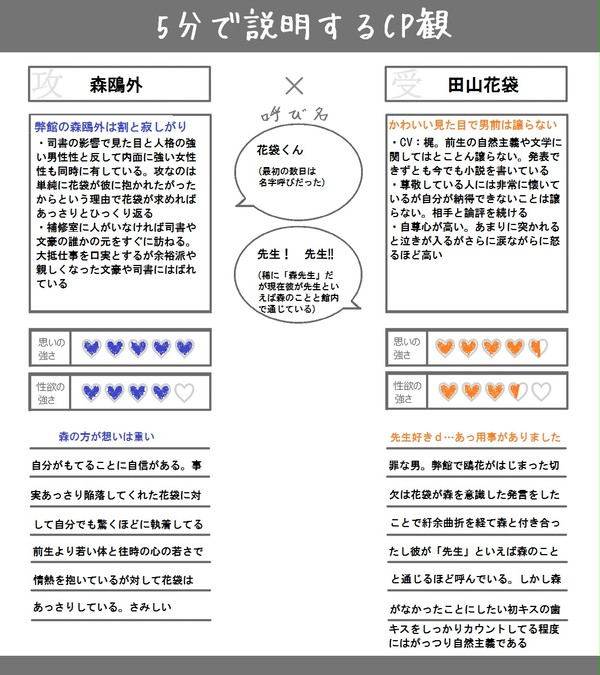 【文アル腐】弊館の鴎花