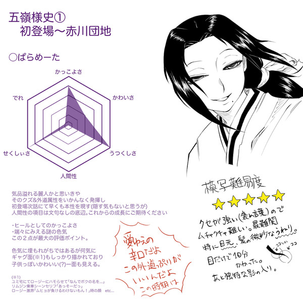 プレゼンテーション〜五嶺様はいいぞ〜