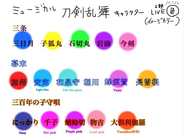 ミュージカル刀剣乱舞(刀剣男士イメージカラー)