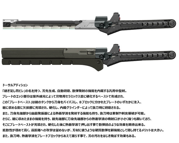 ドーサルアディション