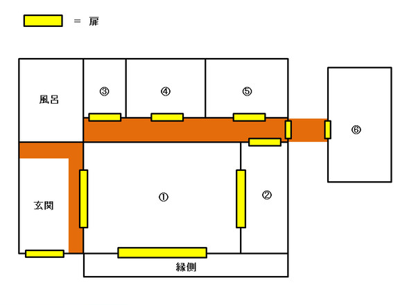 白色のテロル　簡易大杉家