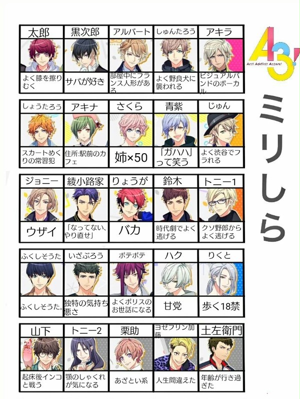 A3!ミリしら