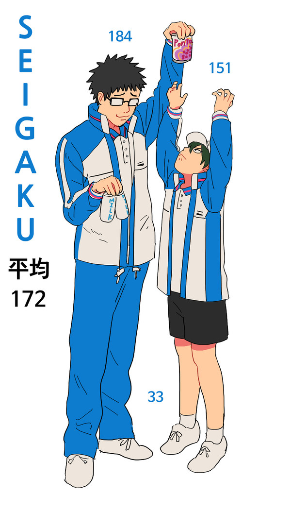 最長身+最短身