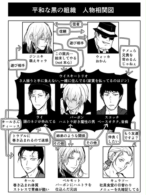 コナンログ③